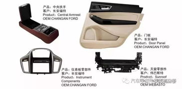 30家汽车内外饰上市企业盘点与代驾服务市场关联分析